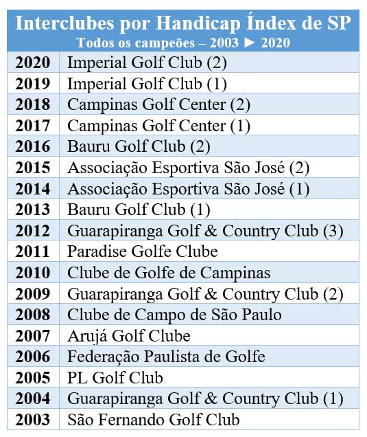 TODOS OS JOGOS DO ANO (2003-2020) 