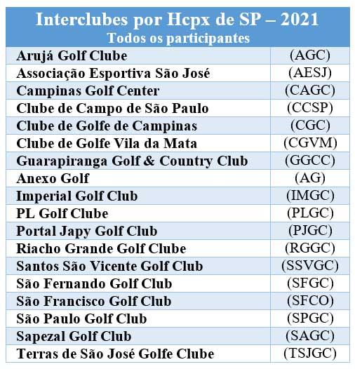interclubes hcpx 2021 participantes